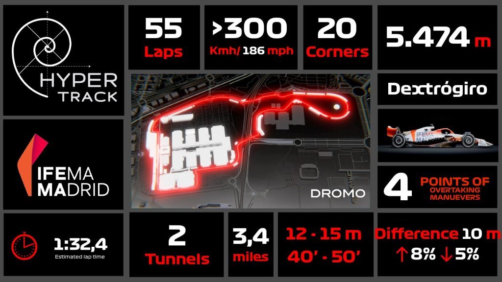 Dromo Hypertrack : tableau de bord concept présentant la proposition MADRING agencement du circuit et principaux paramètres techniques